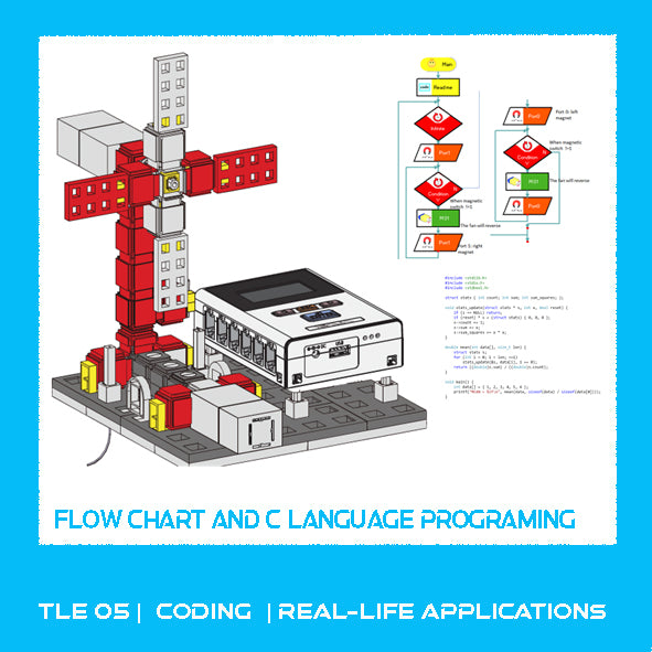 Coding Real Life Examples TLE05 | Coding Real World Applications β The Little Engineer STEM Shop